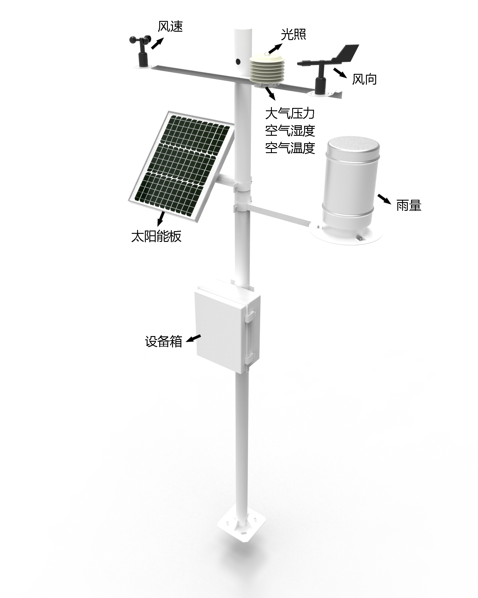 农业小型气象站产品结构图