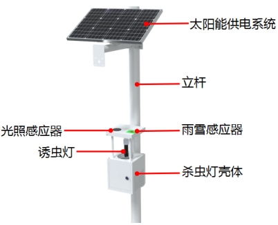 风吸式物联网杀虫灯产品结构图